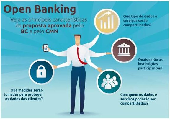 normas-open-banking
