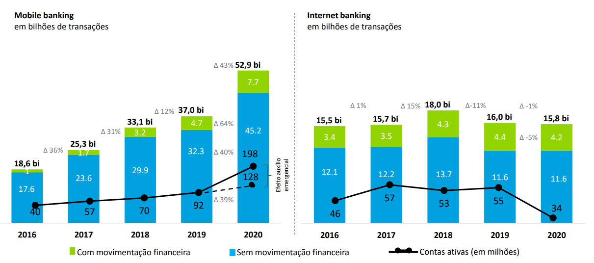 transacoes-mobile-e-internet-banking-2021